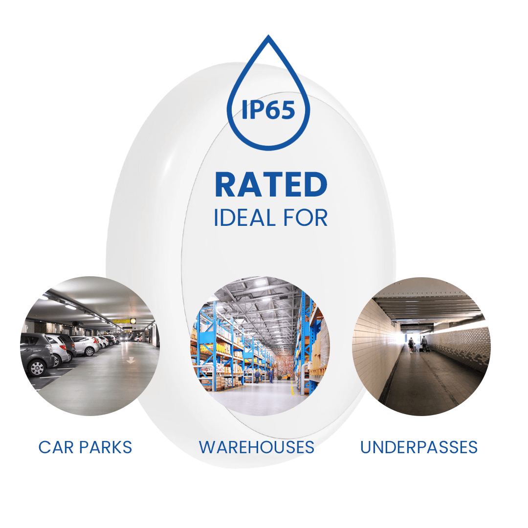 IP65 rating label with applications for car parks, warehouses, and underpasses on a white background.